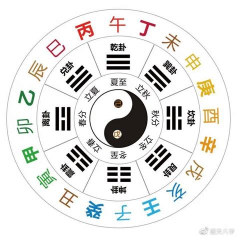 丑土|天干地支之丑土